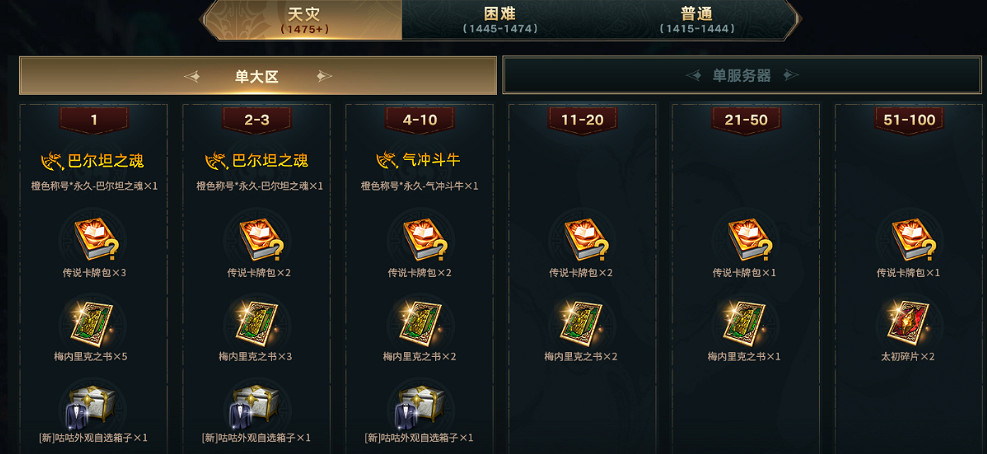 《命運方舟》天災牛獎勵介紹