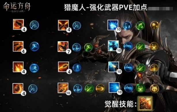 《命運方舟》女槍和男槍技能區別介紹 《命運方舟》女槍和男槍技能區別介紹