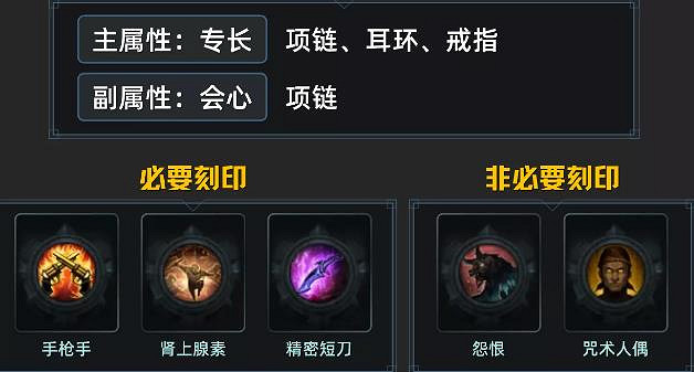 《命運方舟》獵魔士刻印搭配推薦