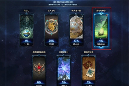 《命運方舟》摩可可有什麽用？摩可可作用介紹