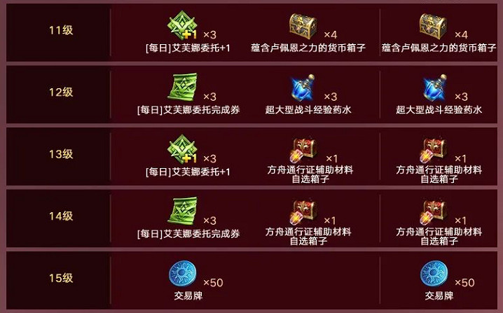 《命運方舟》軍團長寶典獎勵一覽 《命運方舟》軍團長寶典獎勵一覽