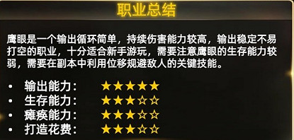 《命運方舟》鷹眼銘刻搭配攻略介紹 《命運方舟》鷹眼銘刻搭配攻略介紹