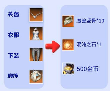 《命運方舟》牛頭軍團長副本金幣介紹