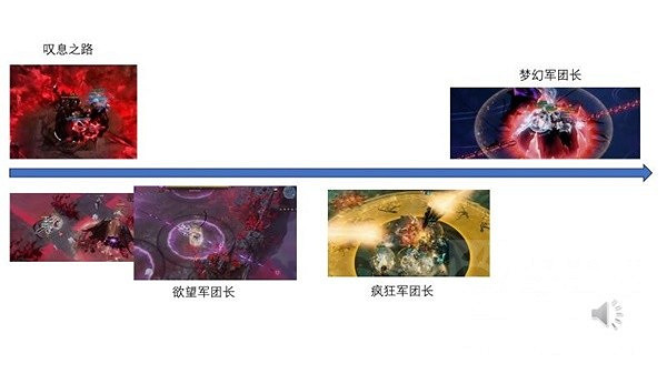 《命運方舟》軍團長副本機制匯總