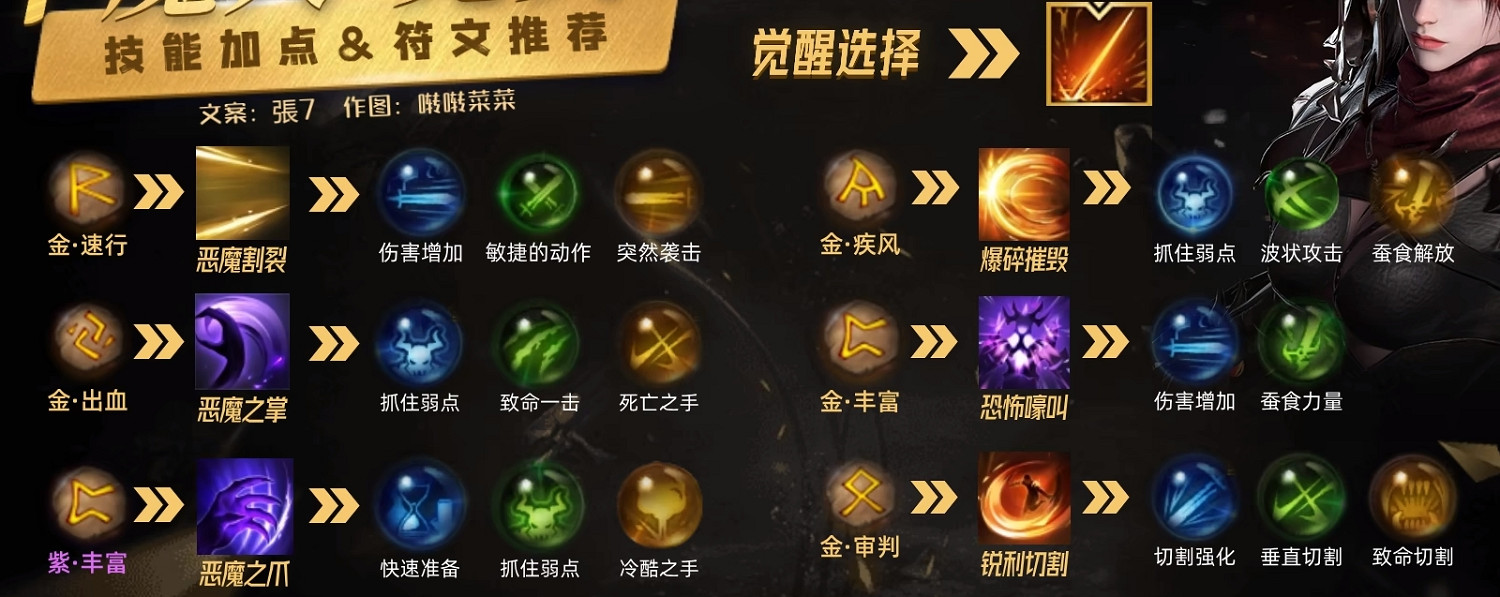 《命運方舟》抑製半魔玩法介紹 《命運方舟》抑製半魔玩法介紹