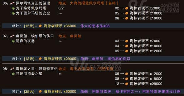 《命運方舟》海掠者硬幣獲得方法 《命運方舟》海掠者硬幣獲得方法