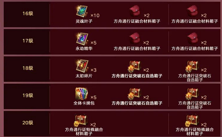 《命運方舟》軍團長寶典獎勵一覽 《命運方舟》軍團長寶典獎勵一覽