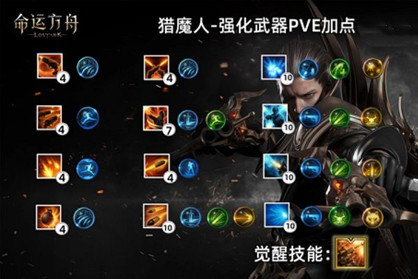 《命運方舟》獵魔士三槍流加點推薦