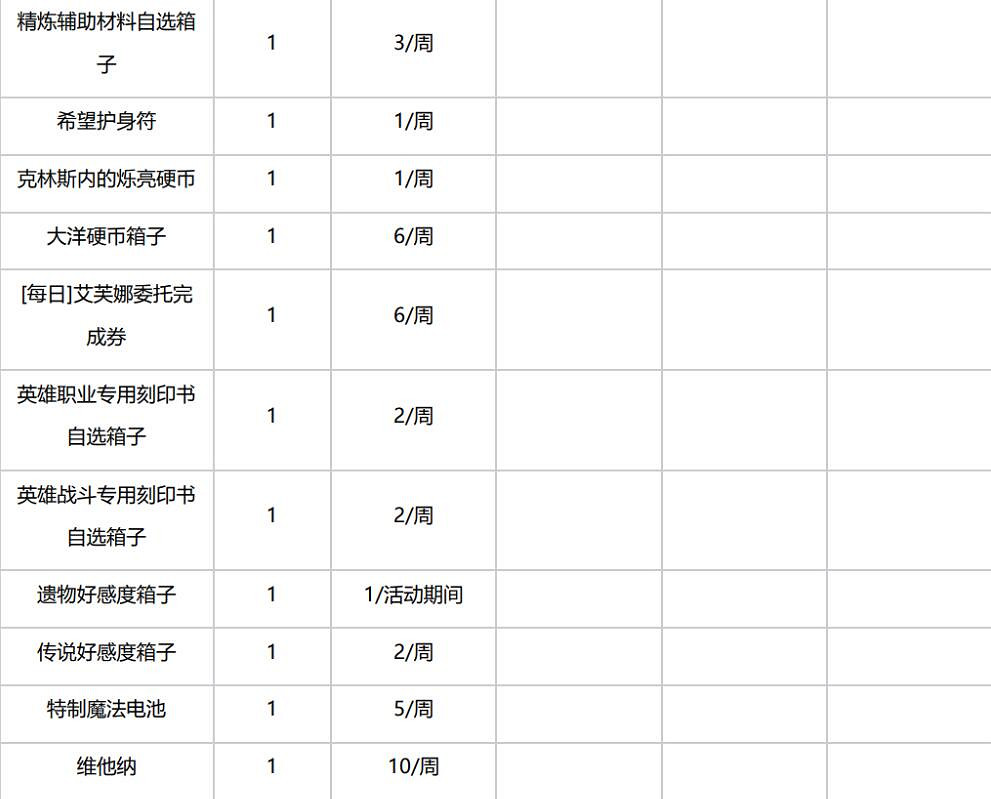 《命運方舟》12月20日更新公告一覽 《命運方舟》12月20日更新公告一覽