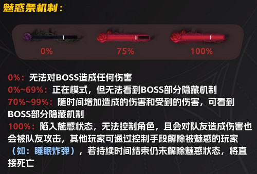 《命運方舟》軍團長魅魔介紹