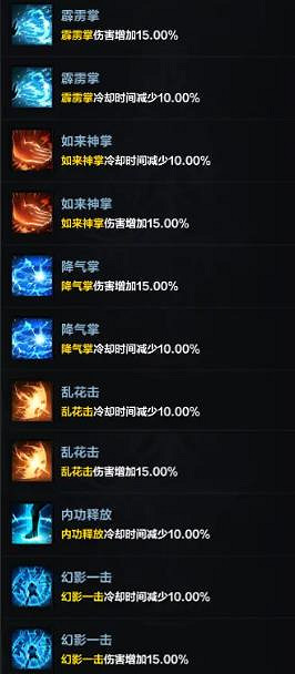 《命運方舟》2024打通三脈氣功加點介紹 《命運方舟》2024打通三脈氣功加點介紹