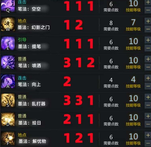 《命運方舟》墨靈奶媽技能加點介紹 《命運方舟》墨靈奶媽技能加點介紹