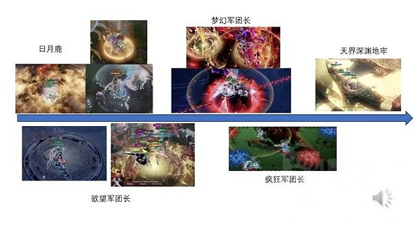 《命運方舟》軍團長副本機制匯總