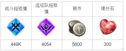 《命運方舟》艾達琳的召喚任務攻略