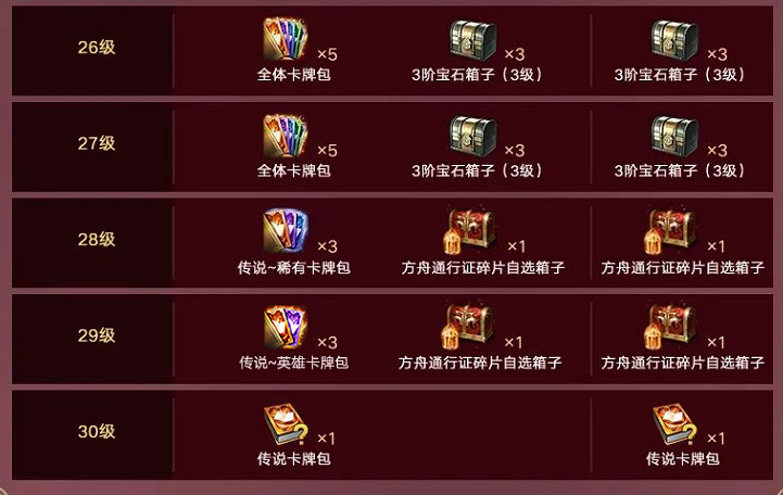 《命運方舟》軍團長寶典獎勵一覽 《命運方舟》軍團長寶典獎勵一覽