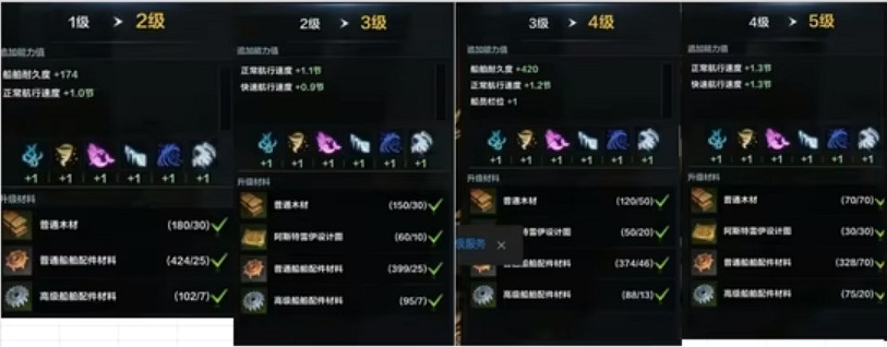 《命運方舟》阿斯特雷伊升級材料匯總 《命運方舟》阿斯特雷伊升級材料匯總