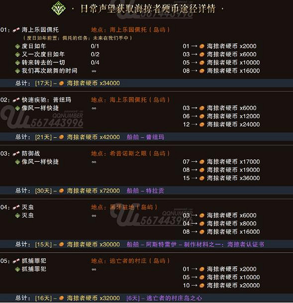 《命運方舟》海掠者硬幣獲得方法 《命運方舟》海掠者硬幣獲得方法