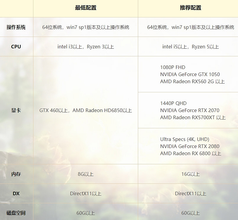 《命運方舟》遊玩設備介紹