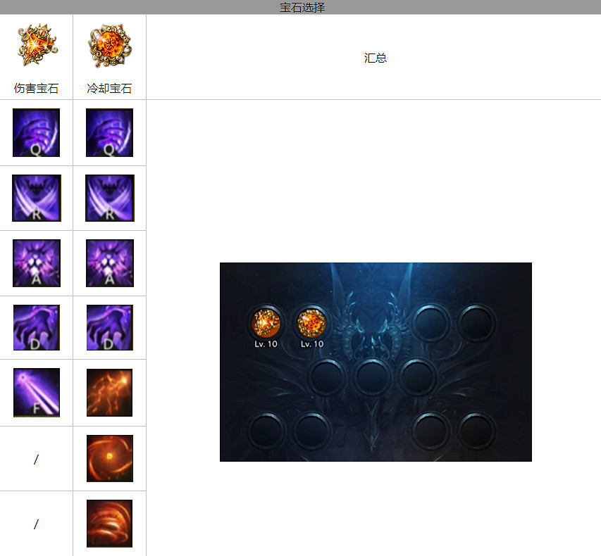 《命運方舟》惡魔利刃帶什麽寶石？惡魔利刃寶石搭配推薦