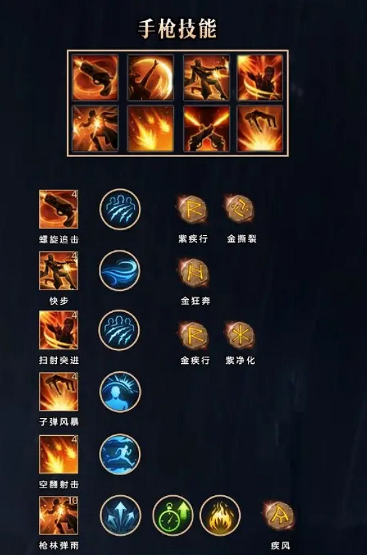 《命運方舟》女槍和男槍技能區別介紹 《命運方舟》女槍和男槍技能區別介紹