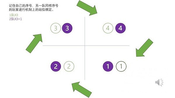 《命運方舟》軍團長副本機制匯總