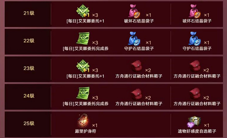 《命運方舟》軍團長寶典獎勵一覽 《命運方舟》軍團長寶典獎勵一覽