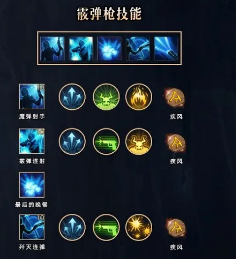 《命運方舟》女槍和男槍技能區別介紹 《命運方舟》女槍和男槍技能區別介紹