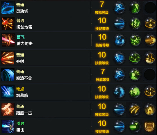 《命運方舟》鷹眼技能搭配推薦 《命運方舟》鷹眼技能搭配推薦