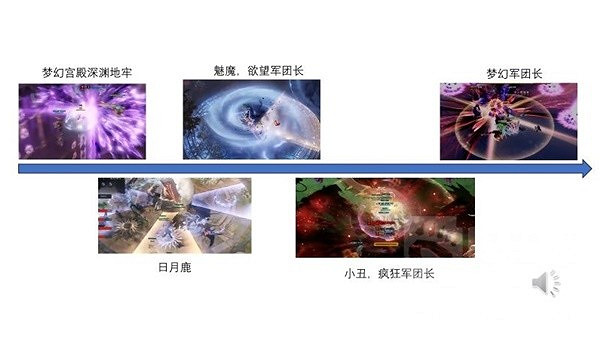 《命運方舟》軍團長副本機制匯總