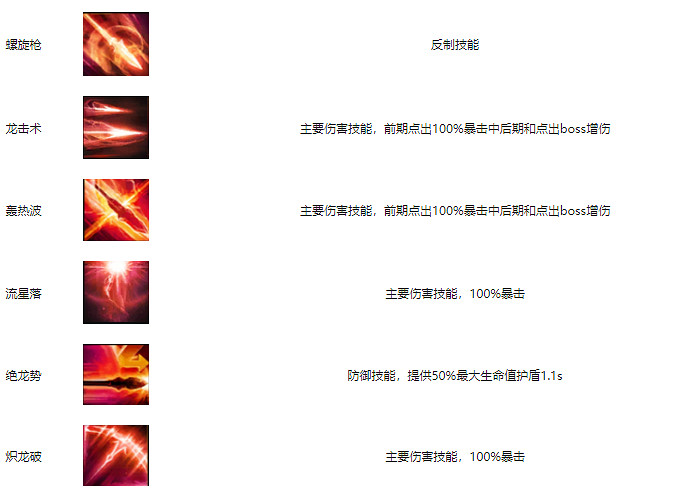 《命運方舟》槍術士流派推薦 《命運方舟》槍術士流派推薦
