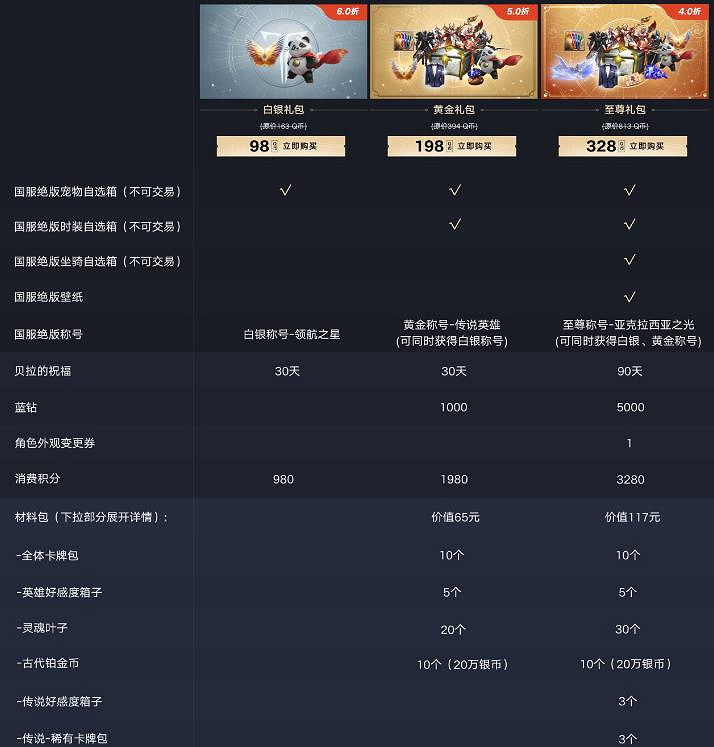 《命運方舟》中國伺服器絕版套裝一覽 《命運方舟》中國伺服器絕版套裝一覽