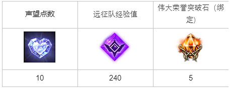 《命運方舟》防禦戰海掠者紀律任務攻略 《命運方舟》防禦戰海掠者紀律任務攻略
