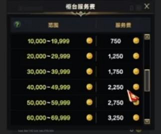 《命運方舟》郵寄金幣手續費介紹 《命運方舟》郵寄金幣手續費介紹