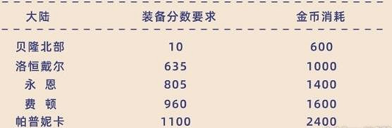 《命運方舟》知識之書使用數次介紹