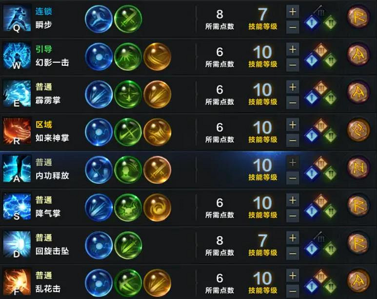 《命運方舟》2024打通三脈氣功加點介紹 《命運方舟》2024打通三脈氣功加點介紹