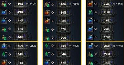 《命運方舟》材料獲取方法