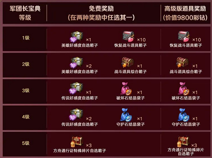 《命運方舟》軍團長寶典獎勵一覽 《命運方舟》軍團長寶典獎勵一覽