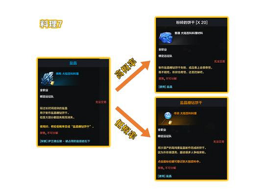 《命運方舟》尤狄亞冒險之書攻略 《命運方舟》尤狄亞冒險之書攻略