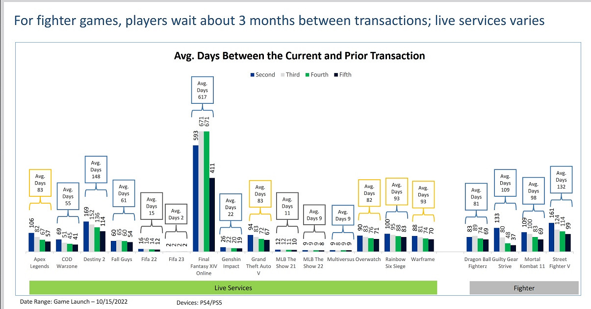 索尼統計格鬥遊戲內購營收：1/4收入為通行證