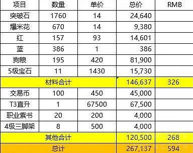 《命運方舟》聖騎士禮包購買推薦