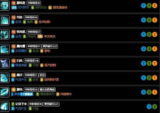 《命運方舟》傘蘿幻雨技能加點方法