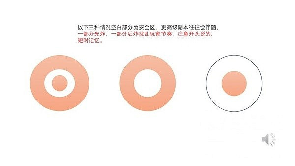 《命運方舟》軍團長副本機制匯總
