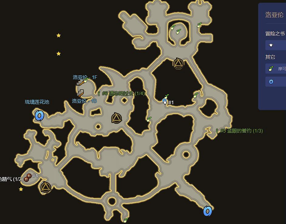 《命運方舟》洛亞倫摩可可位置攻略