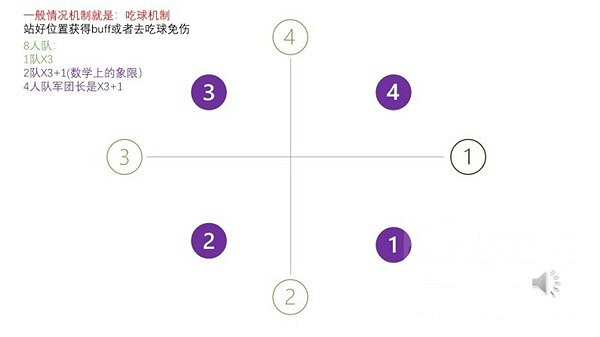 《命運方舟》軍團長副本機制匯總