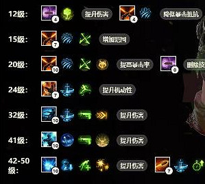 《命運方舟》獵魔士競技場加點推薦攻略