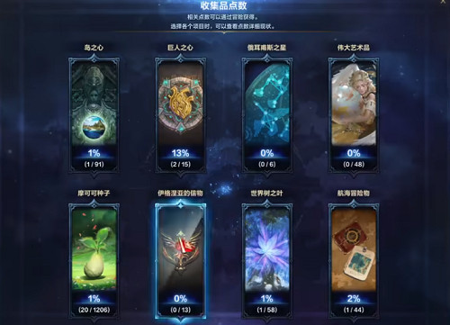 《命運方舟》向日葵島之心獲得方法