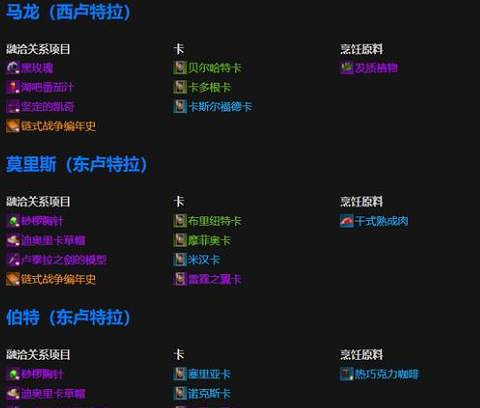 《命運方舟》流浪商人購買介紹 《命運方舟》流浪商人購買介紹