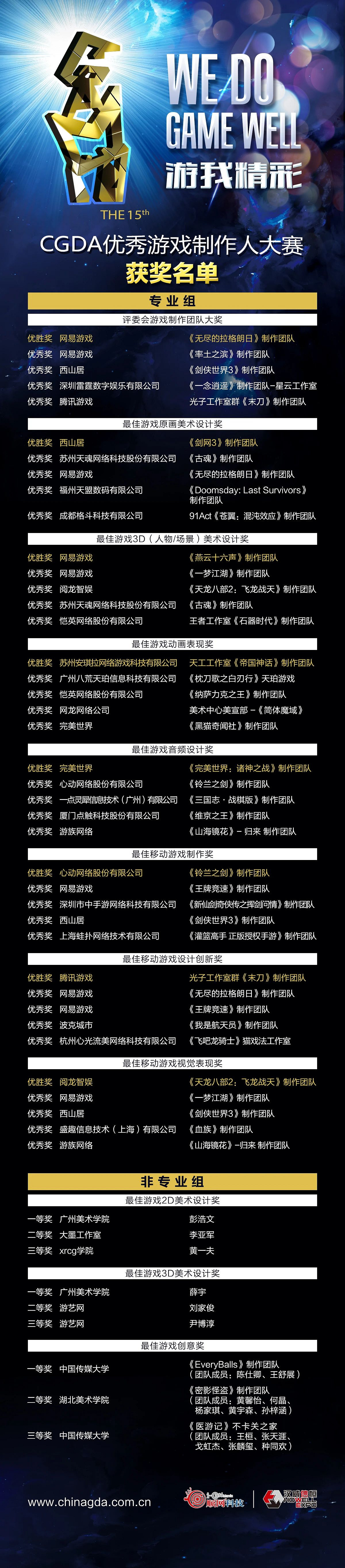 遊我精彩!2023 CGDA 優秀遊戲製作人大賽獲獎名單重磅公布! 遊我精彩!2023 CGDA 優秀遊戲製作人大賽獲獎名單重磅公布!