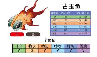 《寶可夢朱紫》最強寶可夢排名一覽