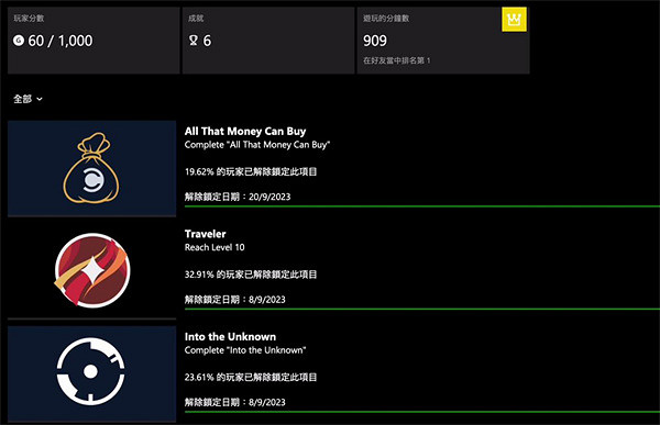 微軟有望大幅更新Xbox成就系統：類似索尼白金獎杯